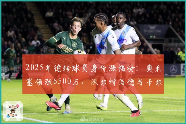 2025年德转球员身价涨幅榜：奥利塞领涨6500万，沃尔特马德与卡尔紧随其后